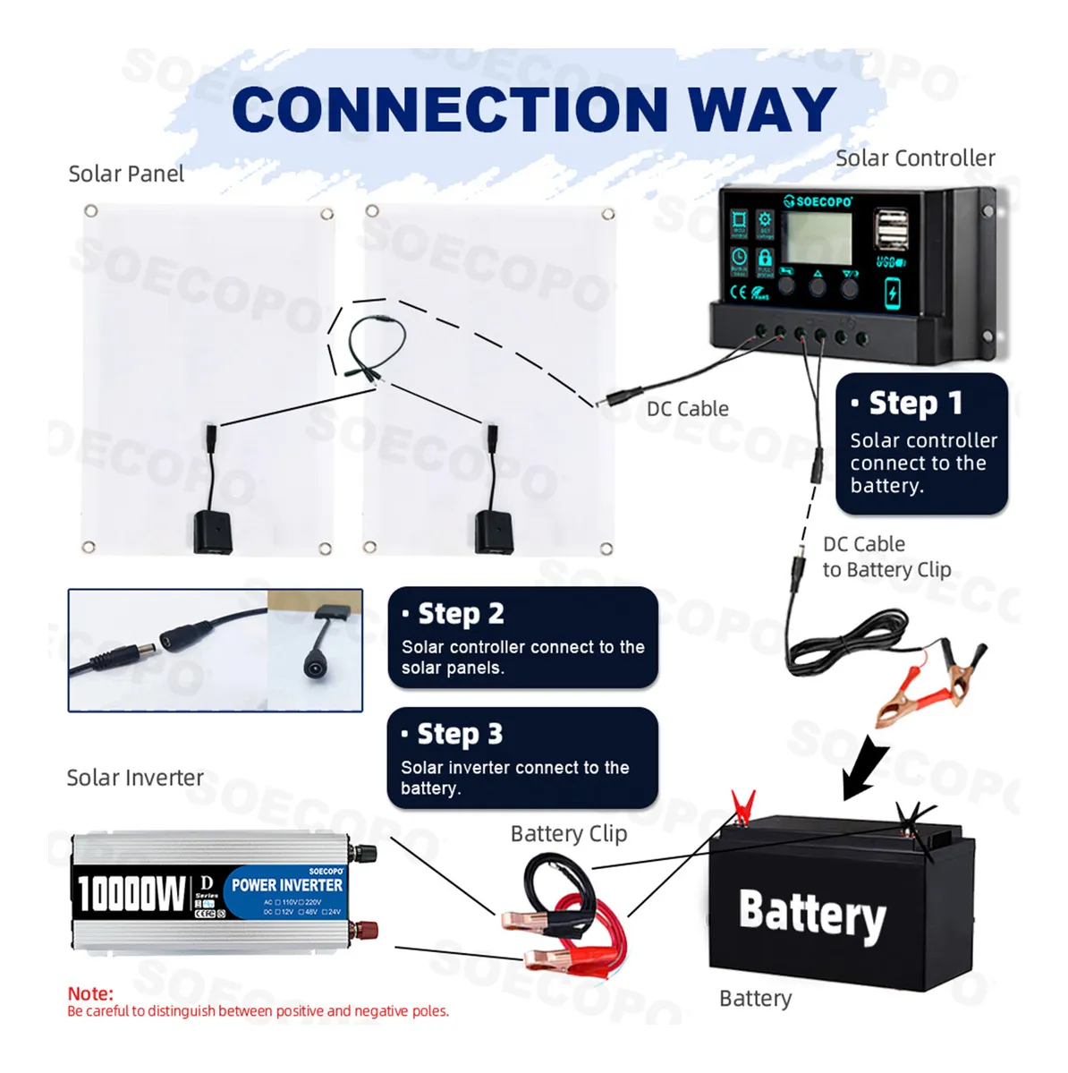 Kit De Energía Solar 10000w Inversor 12v-220v De Alta Capacidad - Imagen 4