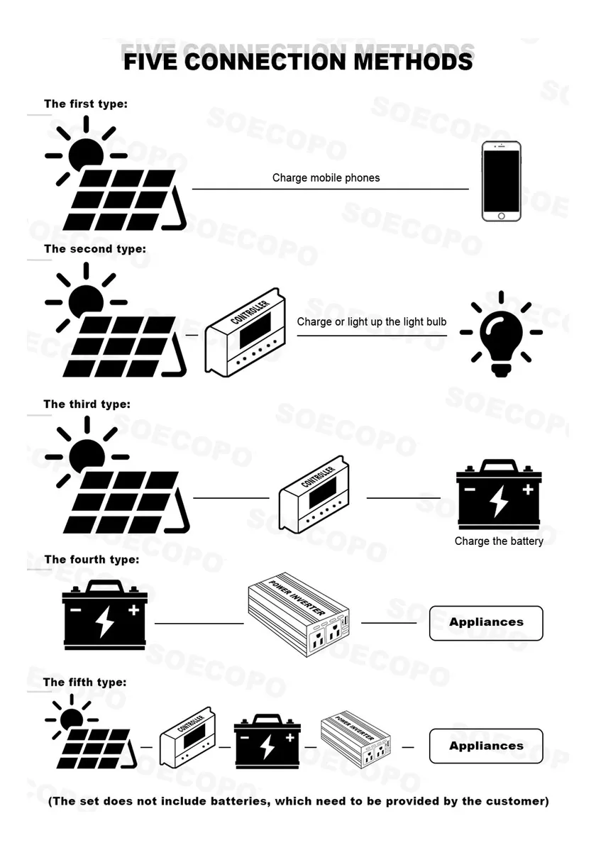 Kit De Energía Solar 10000w Inversor 12v-220v De Alta Capacidad - Imagen 2